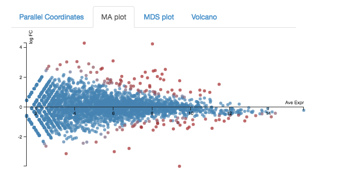 MAplot