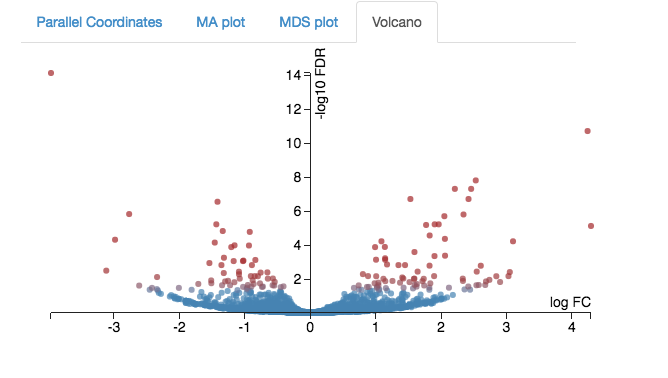 volcano plot