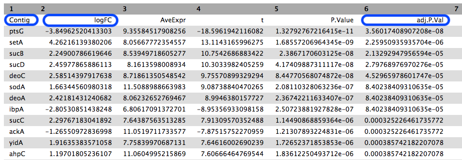 toptable