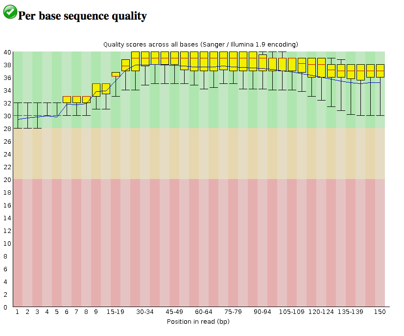 sequence quality graph